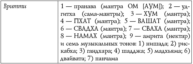 Иллюстрация к книге — Чакры – энергии жизненных сфер. Работа с внутренним космосом [Autogen_eBook_id21.jpg]