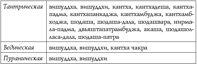 Иллюстрация к книге — Чакры – энергии жизненных сфер. Работа с внутренним космосом [Autogen_eBook_id22.jpg]