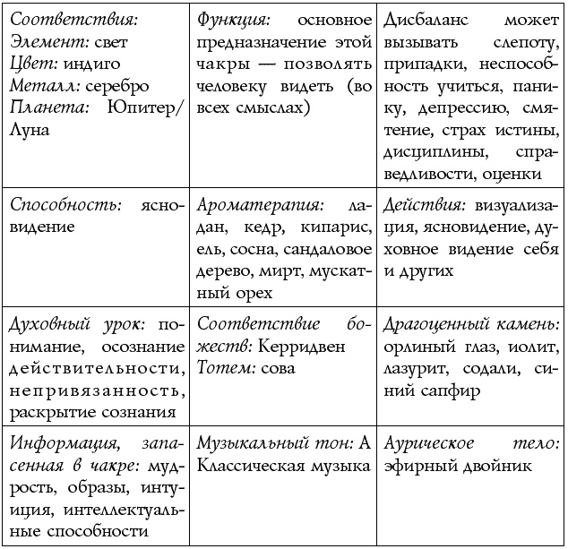 Иллюстрация к книге — Чакры – энергии жизненных сфер. Работа с внутренним космосом [Autogen_eBook_id23.jpg]