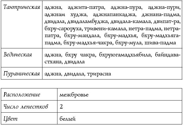 Иллюстрация к книге — Чакры – энергии жизненных сфер. Работа с внутренним космосом [Autogen_eBook_id24.jpg]