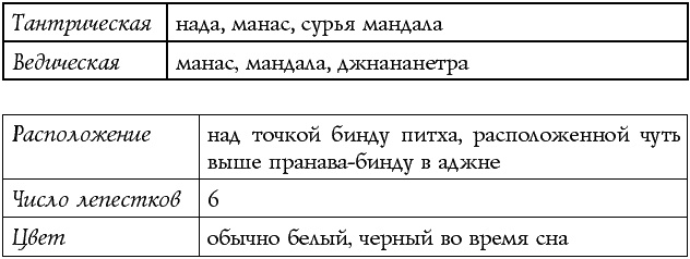Иллюстрация к книге — Чакры – энергии жизненных сфер. Работа с внутренним космосом [Autogen_eBook_id25.jpg]