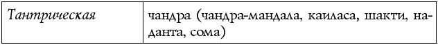 Иллюстрация к книге — Чакры – энергии жизненных сфер. Работа с внутренним космосом [Autogen_eBook_id26.jpg]