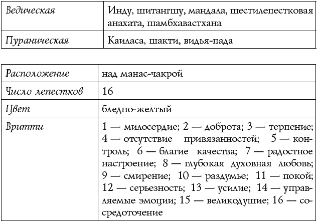 Иллюстрация к книге — Чакры – энергии жизненных сфер. Работа с внутренним космосом [Autogen_eBook_id27.jpg]