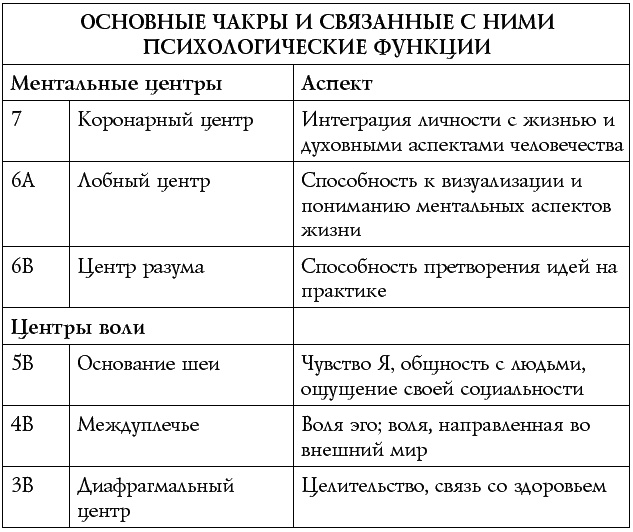 Иллюстрация к книге — Чакры – энергии жизненных сфер. Работа с внутренним космосом [Autogen_eBook_id36.jpg]