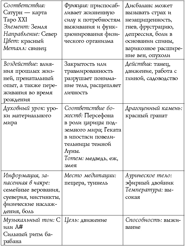 Иллюстрация к книге — Чакры – энергии жизненных сфер. Работа с внутренним космосом [Autogen_eBook_id4.jpg]