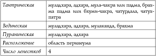 Иллюстрация к книге — Чакры – энергии жизненных сфер. Работа с внутренним космосом [Autogen_eBook_id5.jpg]