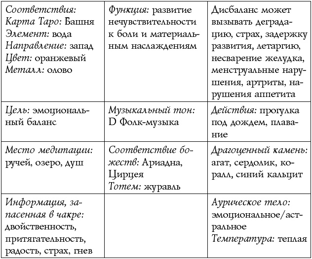 Иллюстрация к книге — Чакры – энергии жизненных сфер. Работа с внутренним космосом [Autogen_eBook_id7.jpg]