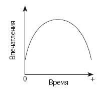 Иллюстрация к книге — Язык тела. Впечатляйте, убеждайте и добивайтесь успеха с помощью языка тела [i_041.jpg]