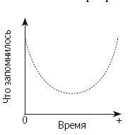 Иллюстрация к книге — Язык тела. Впечатляйте, убеждайте и добивайтесь успеха с помощью языка тела [i_042.jpg]