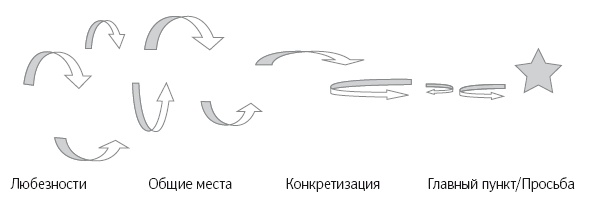 Иллюстрация к книге — Язык тела. Впечатляйте, убеждайте и добивайтесь успеха с помощью языка тела [i_053.jpg]