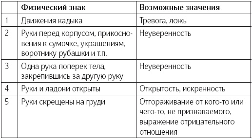 Иллюстрация к книге — Язык тела. Впечатляйте, убеждайте и добивайтесь успеха с помощью языка тела [i_054.jpg]