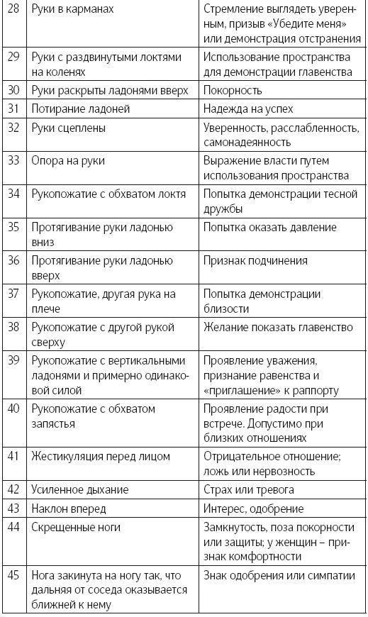 Иллюстрация к книге — Язык тела. Впечатляйте, убеждайте и добивайтесь успеха с помощью языка тела [i_056.jpg]