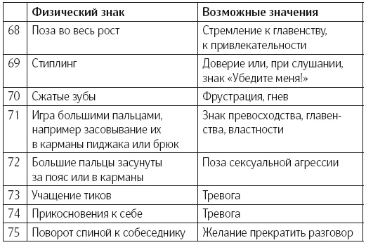 Иллюстрация к книге — Язык тела. Впечатляйте, убеждайте и добивайтесь успеха с помощью языка тела [i_058.jpg]