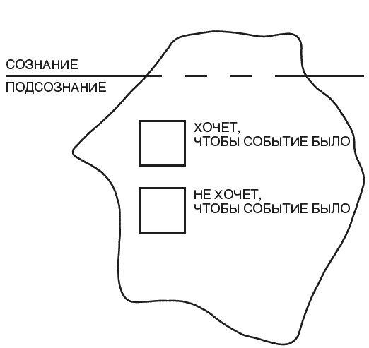 Иллюстрация к книге — Танцы на граблях. Свою судьбу мы делаем сами! Законы межличностных отношений и алгоритм решения любых проблем [i_001.jpg]