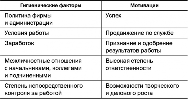 Иллюстрация к книге — 50 советов по нематериальной мотивации [i_001.jpg]