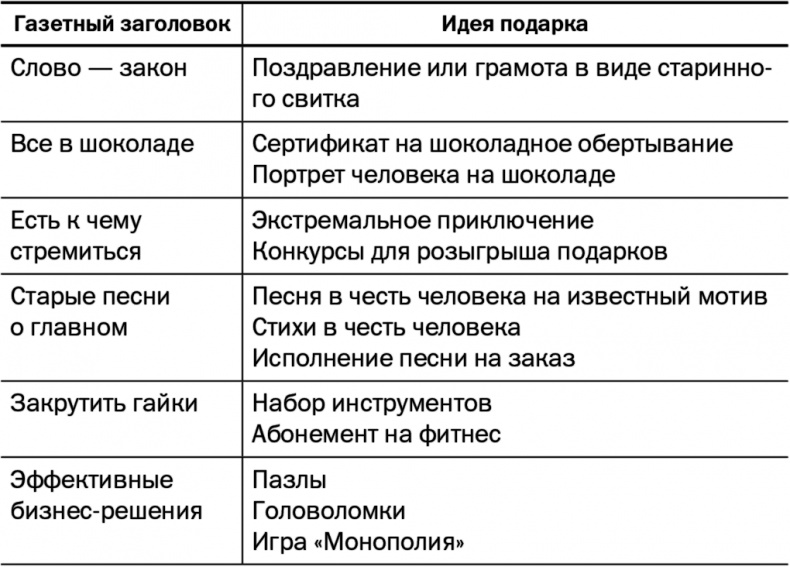 Иллюстрация к книге — 50 советов по нематериальной мотивации [i_004.jpg]