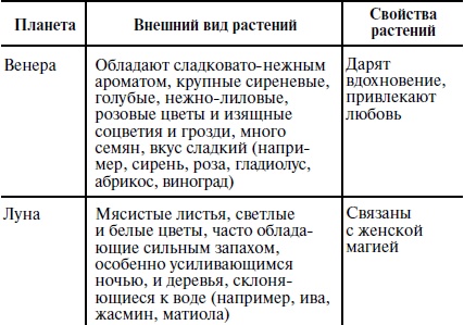 Иллюстрация к книге — Пособие для волшебников и волшебниц [Autogen_eBook_id11.jpg]