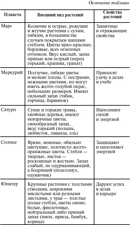 Иллюстрация к книге — Пособие для волшебников и волшебниц [Autogen_eBook_id12.jpg]