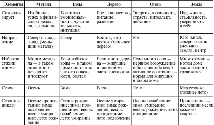 Иллюстрация к книге — Пособие для волшебников и волшебниц [Autogen_eBook_id16.jpg]