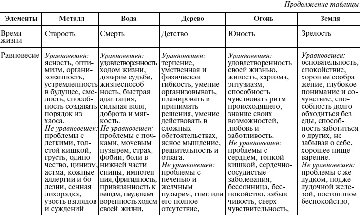 Иллюстрация к книге — Пособие для волшебников и волшебниц [Autogen_eBook_id18.jpg]
