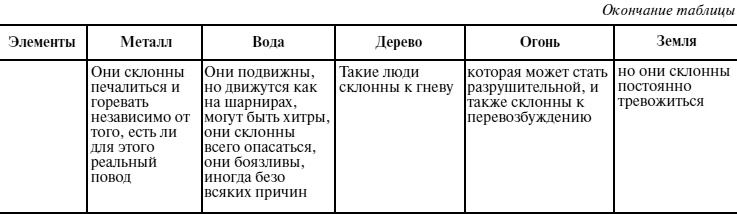 Иллюстрация к книге — Пособие для волшебников и волшебниц [Autogen_eBook_id23.jpg]