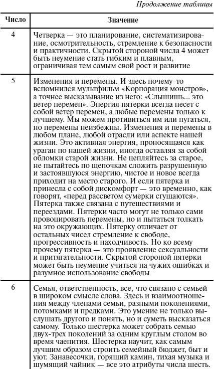 Иллюстрация к книге — Пособие для волшебников и волшебниц [Autogen_eBook_id29.jpg]