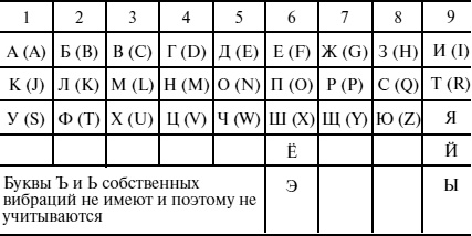 Иллюстрация к книге — Пособие для волшебников и волшебниц [Autogen_eBook_id33.jpg]