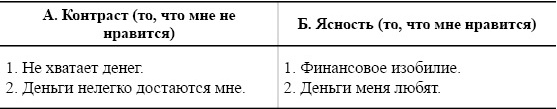 Ваш персональный коучинг успеха. Руководство к действию