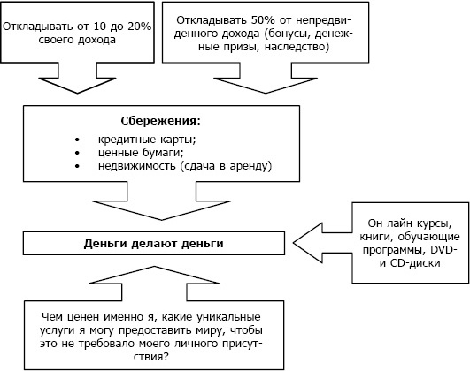 Ваш персональный коучинг успеха. Руководство к действию