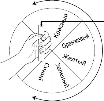 Иллюстрация к книге — Как видеть и читать ауру [i_037.jpg]