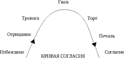 Иллюстрация к книге — Гарвардская школа переговоров. Как говорить НЕТ и добиваться результатов [i_002.jpg]