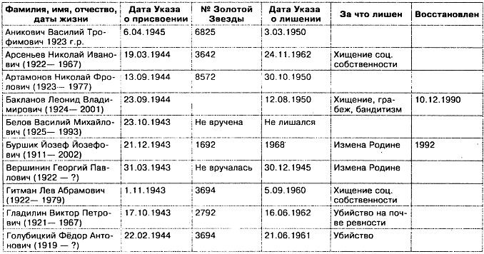 Иллюстрация к книге — Прокляты и забыты. Отверженные Герои СССР [img8C0D.jpg]
