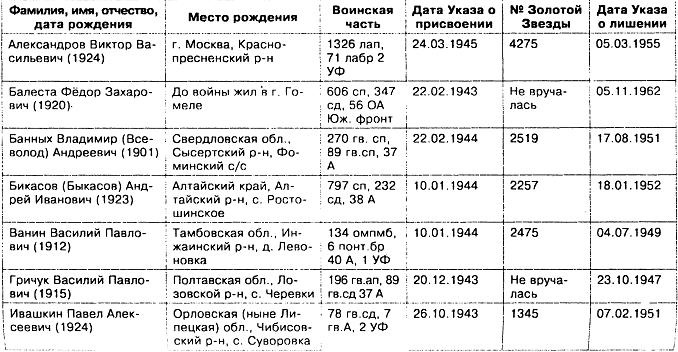 Иллюстрация к книге — Прокляты и забыты. Отверженные Герои СССР [imgEAC.jpg]