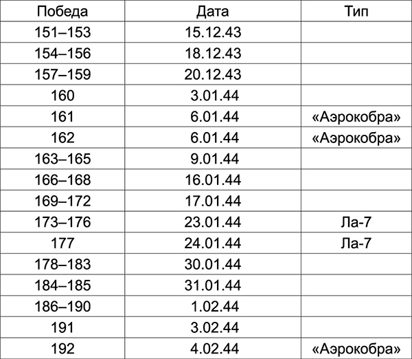Иллюстрация к книге — Красная армия. Парад побед и поражений [i_001.jpg]