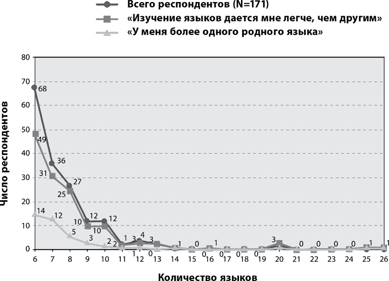 Иллюстрация к книге — Феномен полиглотов [i_011.jpg]