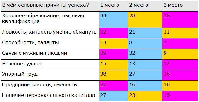 Иллюстрация к книге — Бизнес-стратегия от начала до богатства [Autogen_eBook_id0.jpg]