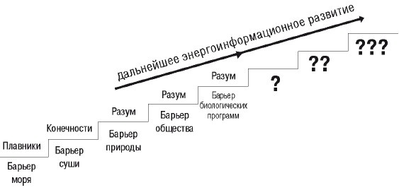Иллюстрация к книге — Эгрегоры человеческого мира. Логика и навыки взаимодействия [i_006.jpg]