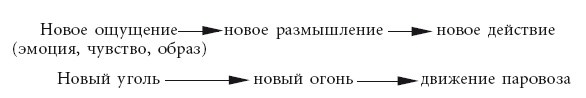 Иллюстрация к книге — Эгрегоры человеческого мира. Логика и навыки взаимодействия [i_011.jpg]