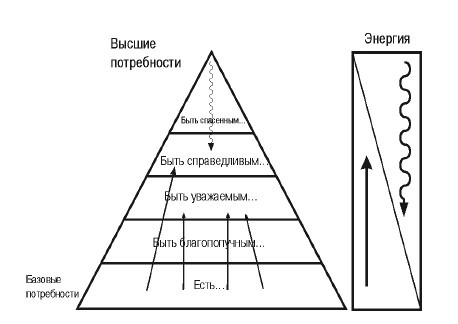 Иллюстрация к книге — Эгрегоры человеческого мира. Логика и навыки взаимодействия [i_023.jpg]