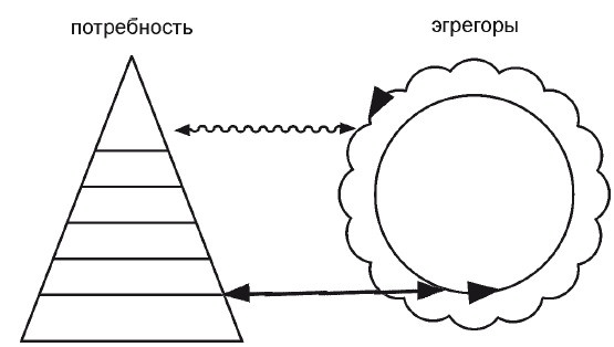 Иллюстрация к книге — Эгрегоры человеческого мира. Логика и навыки взаимодействия [i_024.jpg]