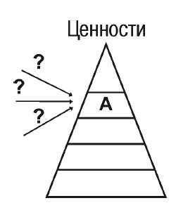 Иллюстрация к книге — Эгрегоры человеческого мира. Логика и навыки взаимодействия [i_030.jpg]