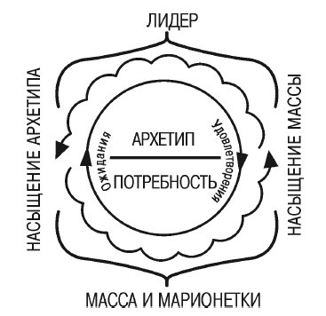 Иллюстрация к книге — Эгрегоры человеческого мира. Логика и навыки взаимодействия [i_036.jpg]