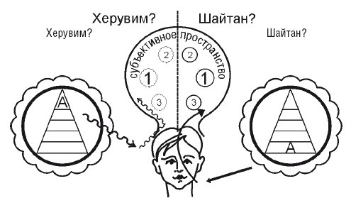 Иллюстрация к книге — Эгрегоры человеческого мира. Логика и навыки взаимодействия [i_072.jpg]