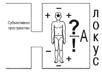 Иллюстрация к книге — Эгрегоры человеческого мира. Логика и навыки взаимодействия [i_087.jpg]