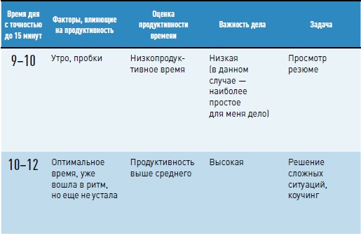 Иллюстрация к книге — Личная эффективность на 100%: Сбросить балласт, найти себя, достичь цели [i_004.jpg]