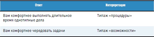 Иллюстрация к книге — Личная эффективность на 100%: Сбросить балласт, найти себя, достичь цели [i_006.jpg]