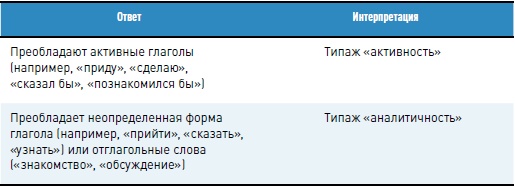 Иллюстрация к книге — Личная эффективность на 100%: Сбросить балласт, найти себя, достичь цели [i_009.jpg]