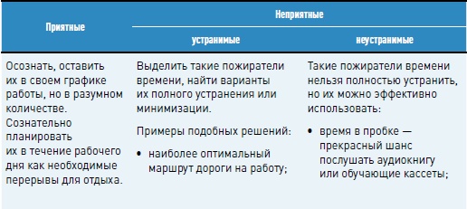 Иллюстрация к книге — Личная эффективность на 100%: Сбросить балласт, найти себя, достичь цели [i_012.jpg]