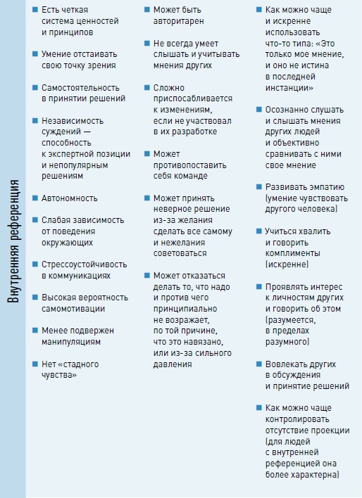 Иллюстрация к книге — Личная эффективность на 100%: Сбросить балласт, найти себя, достичь цели [i_017.jpg]