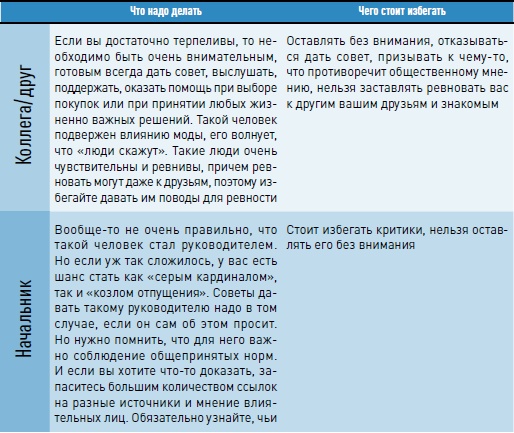 Иллюстрация к книге — Личная эффективность на 100%: Сбросить балласт, найти себя, достичь цели [i_021.jpg]